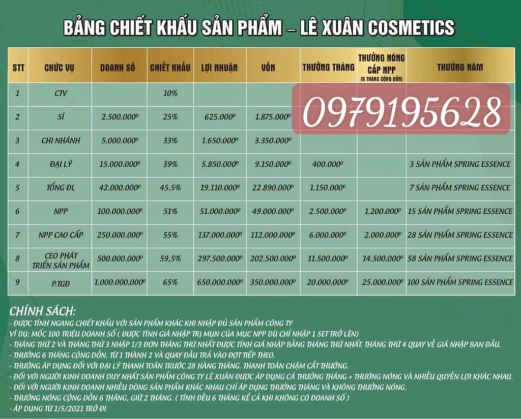 Giá bán buôn Mỹ Phẩm Lê Xuân